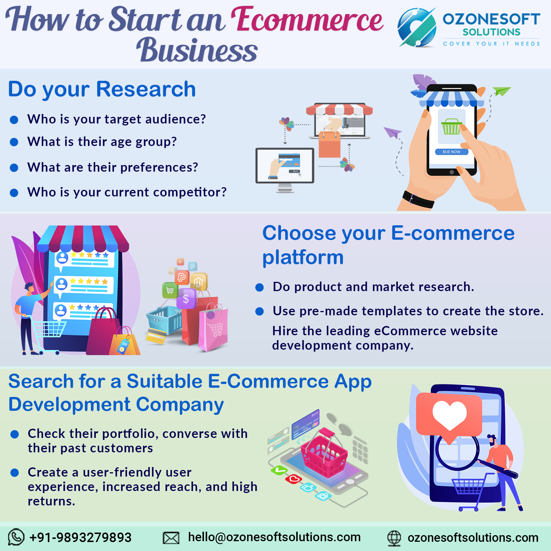 How to Start an Ecommerce Business with eCommerce Web Design Services?